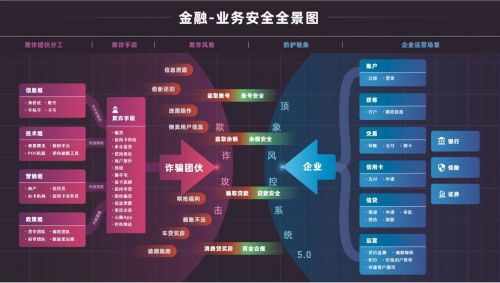 行业动态